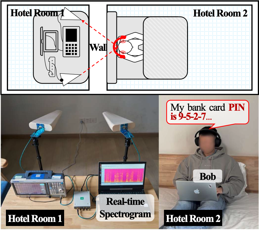 Demo 5 setup diagram: adversary in an adjacent hotel room eavesdropping through a concrete wall.