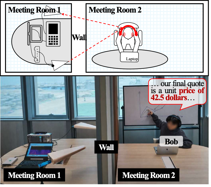Demo 6 setup diagram: adversary eavesdropping into a meeting room through a wall.